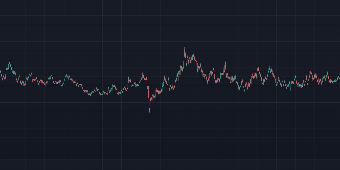 Platin auf dem Tageschart: Ein häufiger Kandidat für Swingtrades. Quelle: TradingView